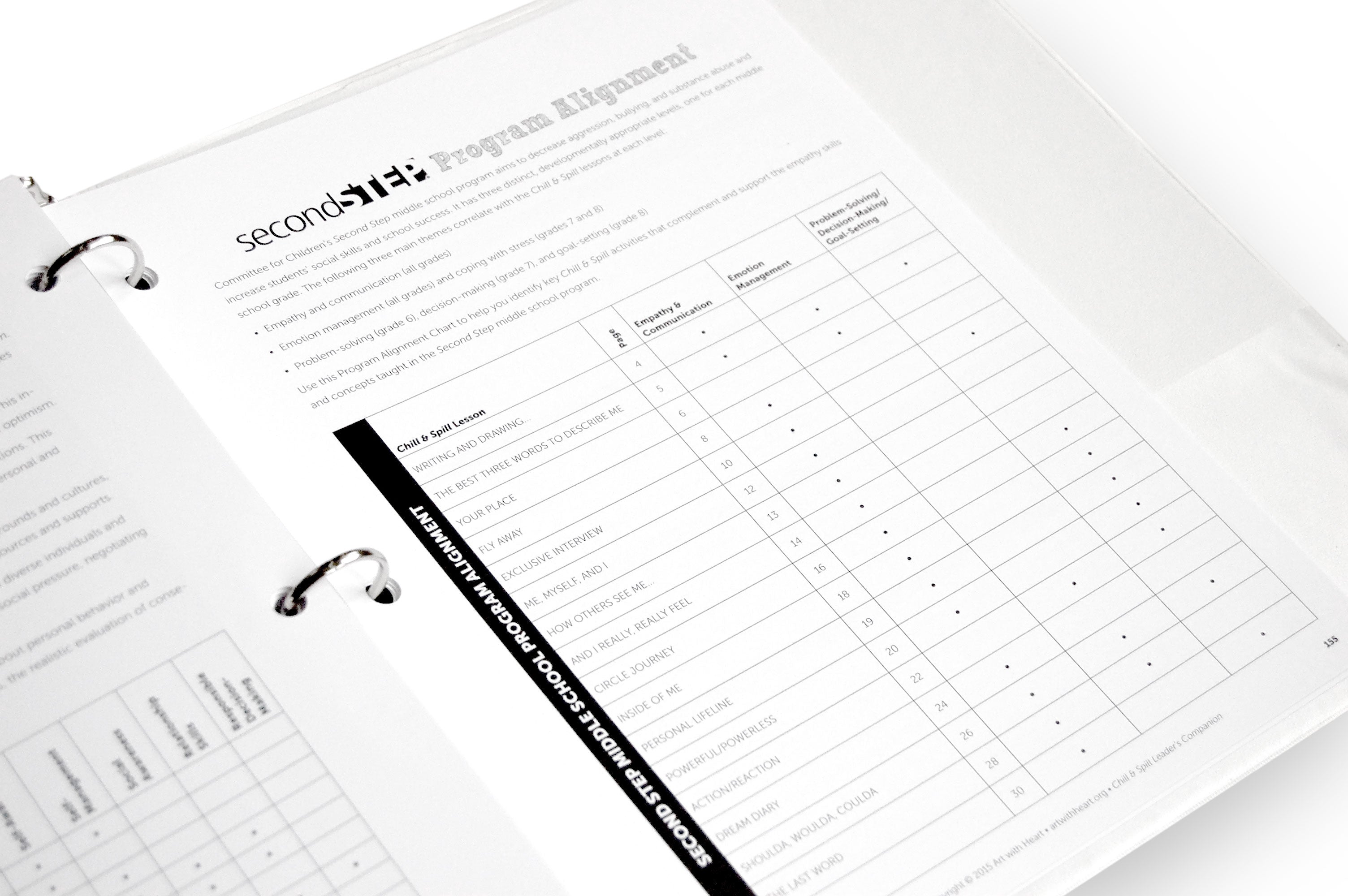 Digital Chill & Spill Leader's Companion